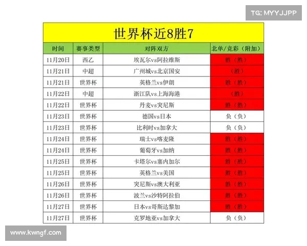 2022世界杯足球赛事时间表及完整比分回顾分析 2022世界杯足球赛事时间表及完整比分回顾分析